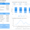 Financial Dashboards – Examples & Templates To Achieve Your Within Financial Reporting Dashboard Template