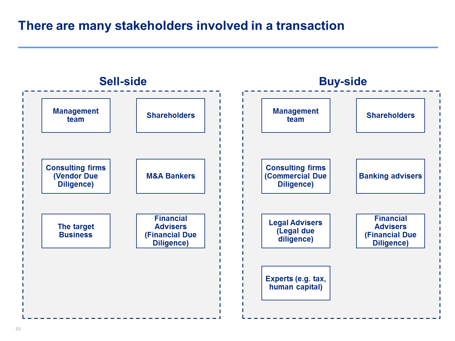 Financial Due Diligence | Commercial Due Diligence Template Intended For Vendor Due Diligence Report Template