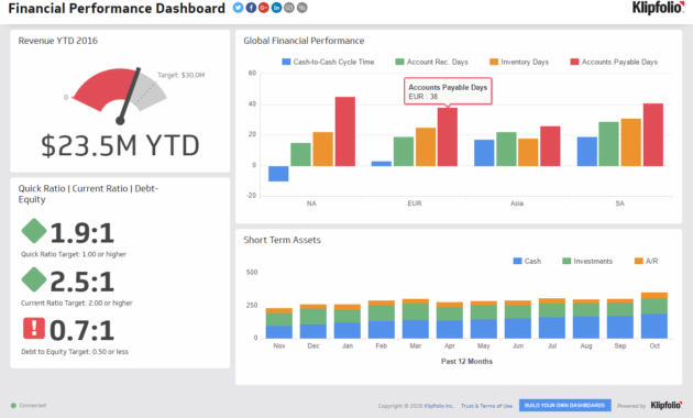 Financial Performance | Executive Dashboard Examples - Klipfolio in Financial Reporting Dashboard Template
