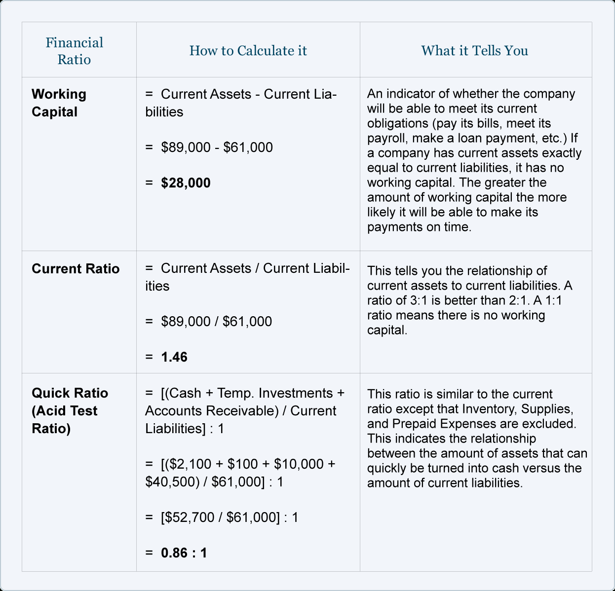 Financial Ratios – Balance Sheet | Accountingcoach With Credit Analysis Report Template