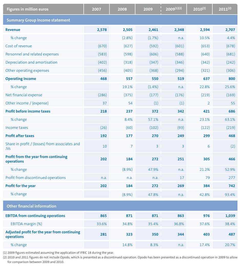 Financial Statements Format In Excel And Monthly Financial Intended For Monthly Financial Report Template