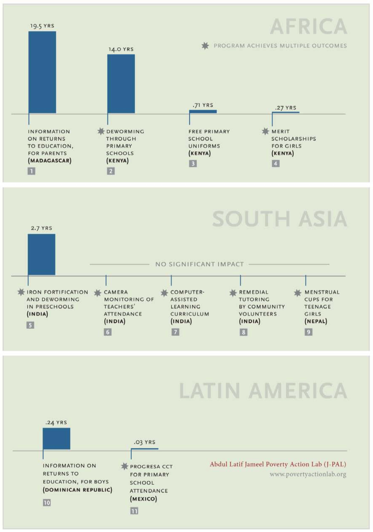 Financing Education – Our World In Data Pertaining To Country Report Template Middle School