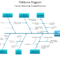 Fishbone Diagram | Sample 3. Fishbone Diagram – Factors Inside Ishikawa Diagram Template Word