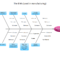 Fishbone Diagram Template | When To Use A Fishbone Diagram In Ishikawa Diagram Template Word