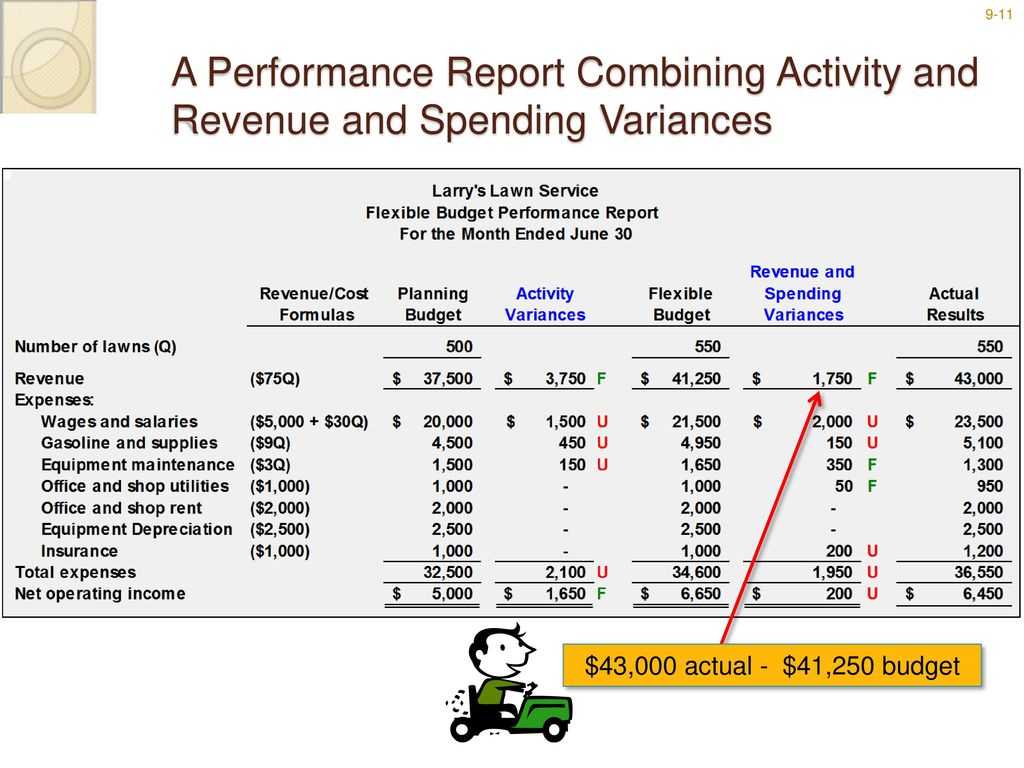 Flexible Budgets And Performance Analysis – Ppt Download Inside Flexible Budget Performance Report Template