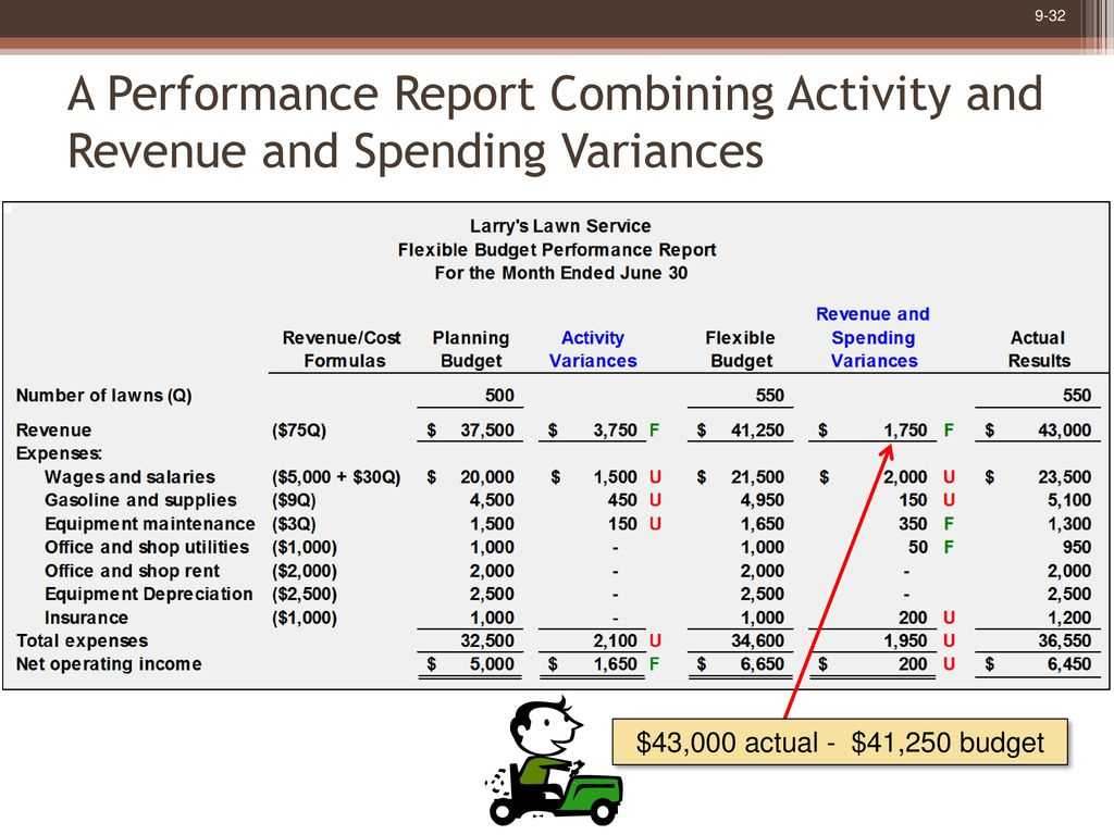 Flexible Budgets And Performance Analysis – Ppt Download Throughout Flexible Budget Performance Report Template