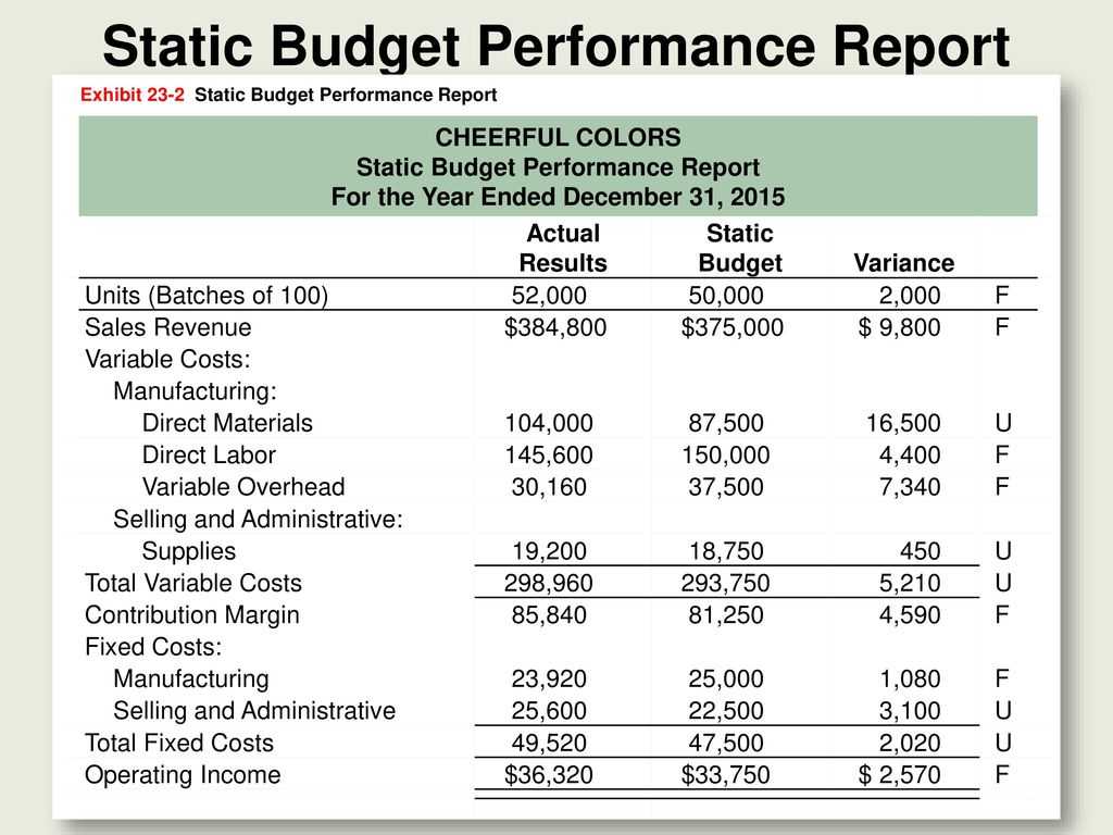 Flexible Budgets And Standard Cost Systems – Ppt Download Pertaining To Flexible Budget Performance Report Template