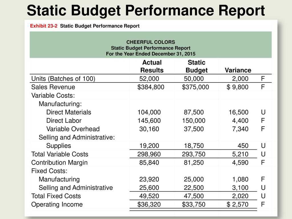 Flexible Budgets And Standard Cost Systems – Ppt Download Within Flexible Budget Performance Report Template