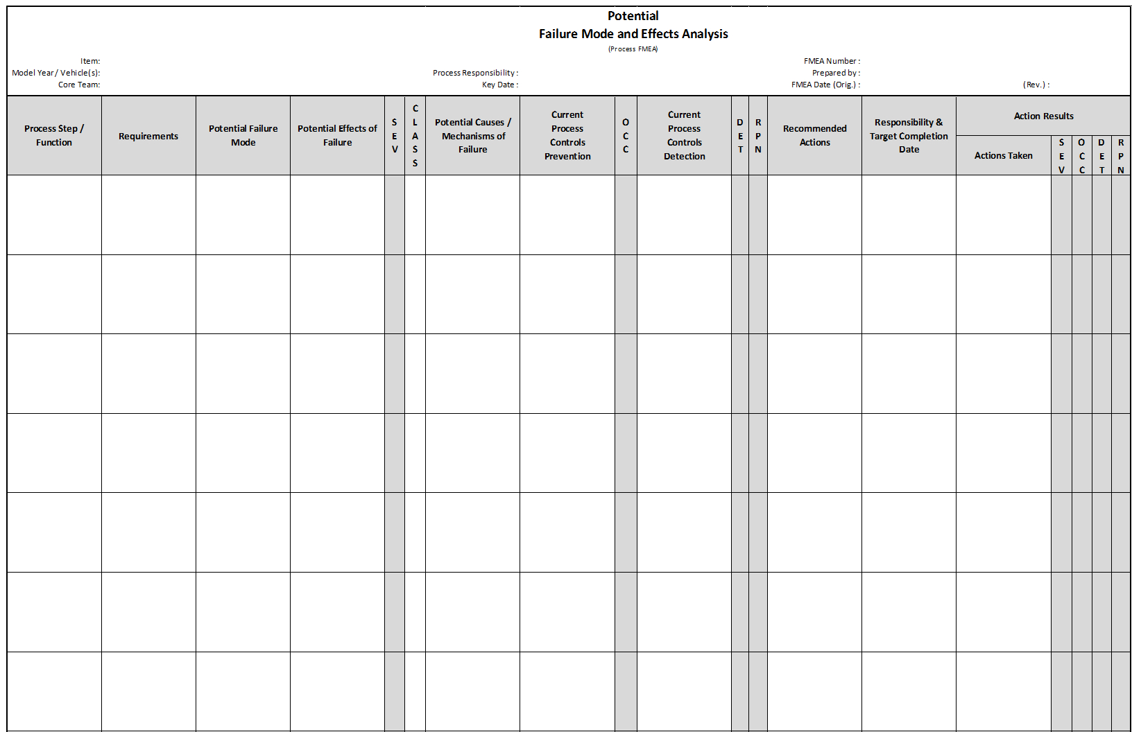 Fmea | Failure Mode And Effects Analysis | Quality One In Failure Analysis Report Template
