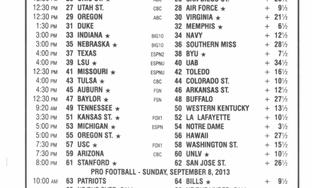 Football Betting Card Template - Atlantaauctionco in Football Betting Card Template