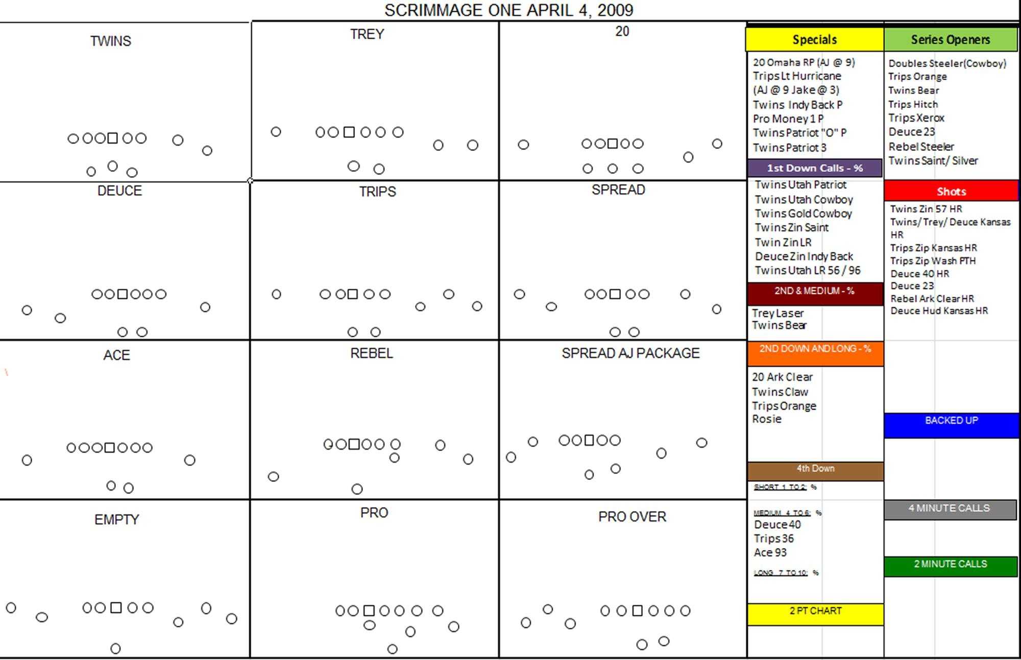 Football Play Drawing Template At Paintingvalley With Regard To Blank Football Field Template