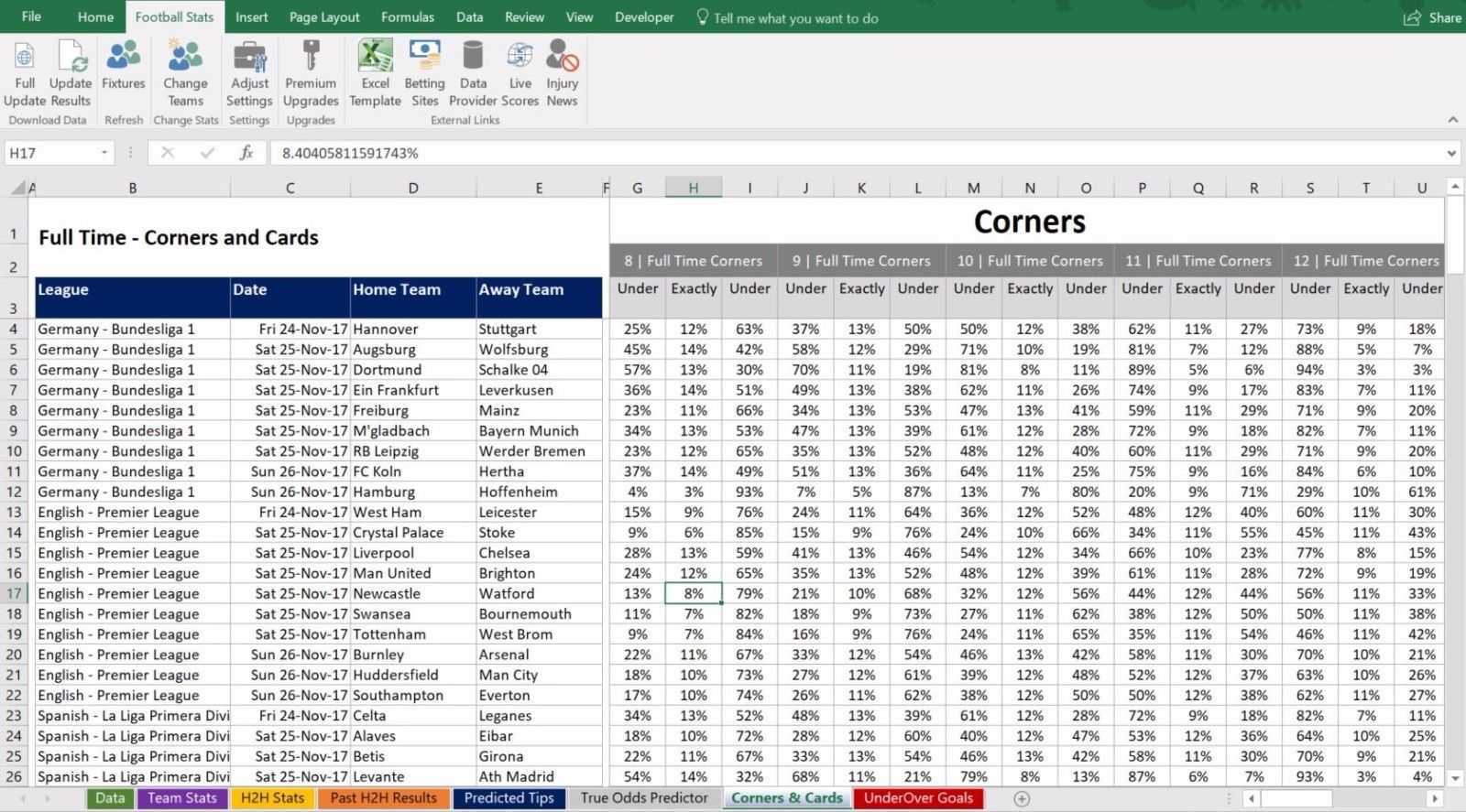 Football, Soccer Betting Odds Statistics. Fully Automated Throughout Football Betting Card Template