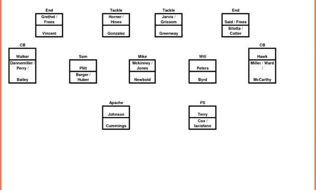 Footballh Chart Template Excel Format Or Fearsome throughout Blank Football Depth Chart Template