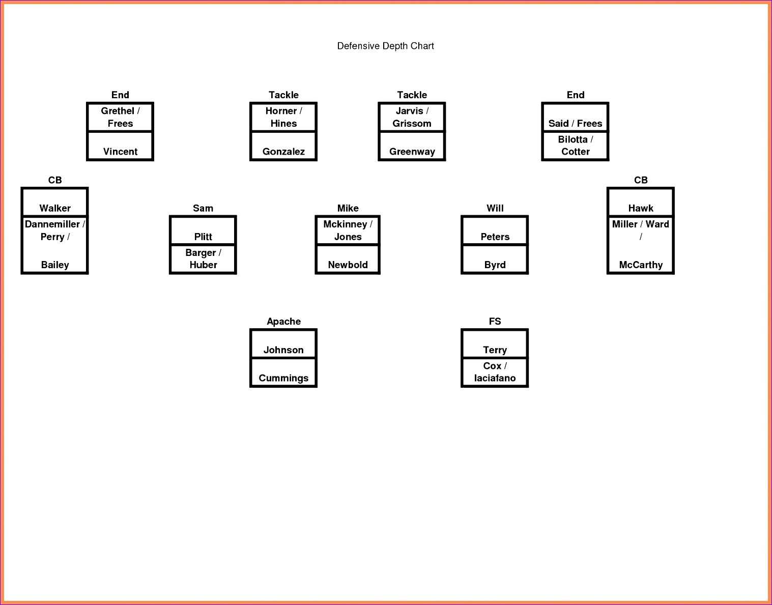 Footballh Chart Template Excel Format Or Fearsome Throughout Blank Football Depth Chart Template