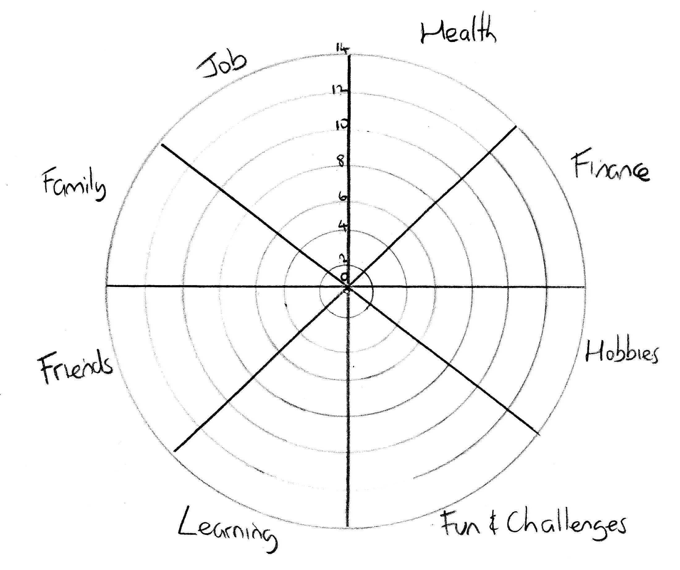 Fotfactory – Nlp And Popular Psychology Nlp Introduction Pertaining To Blank Wheel Of Life Template