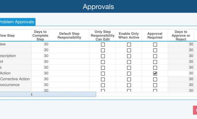 Fracas Workflow And Approvals intended for Fracas Report Template