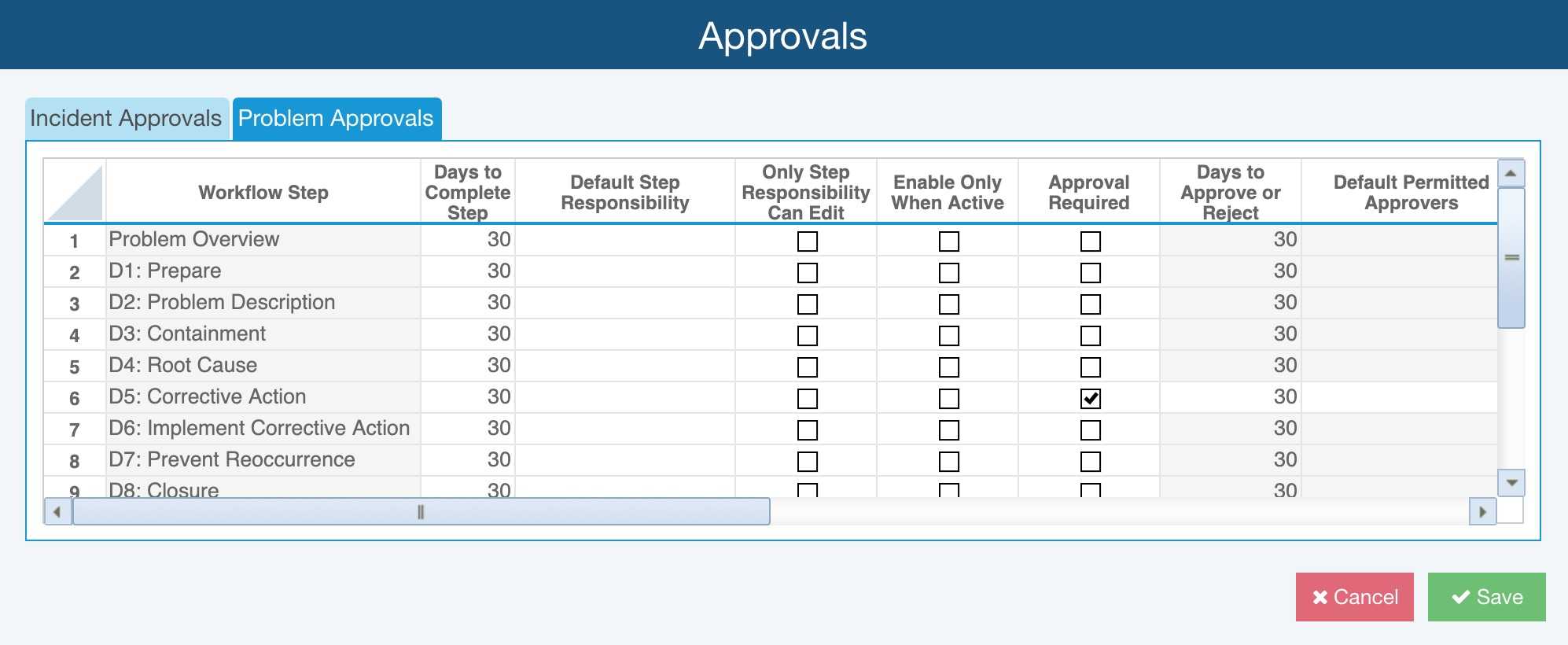 Fracas Workflow And Approvals Intended For Fracas Report Template