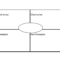 Frayer Model Graphic Organizer Template | Gubla | Vocabulary within Blank Frayer Model Template