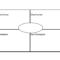 Frayer Model Graphic Organizer Template | Gubla | Vocabulary Within Blank Frayer Model Template