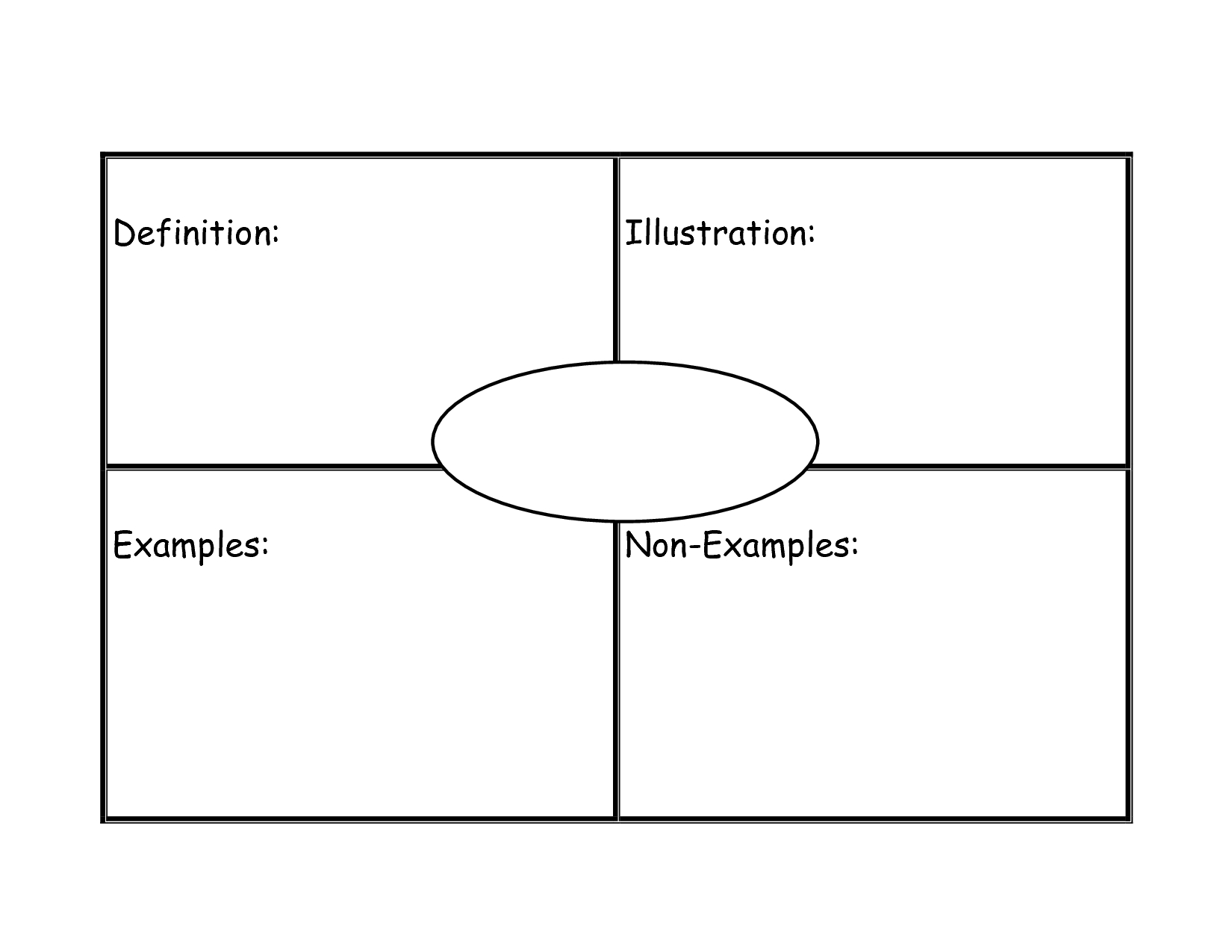 Frayer Model Graphic Organizer Template | Gubla | Vocabulary Within Blank Frayer Model Template