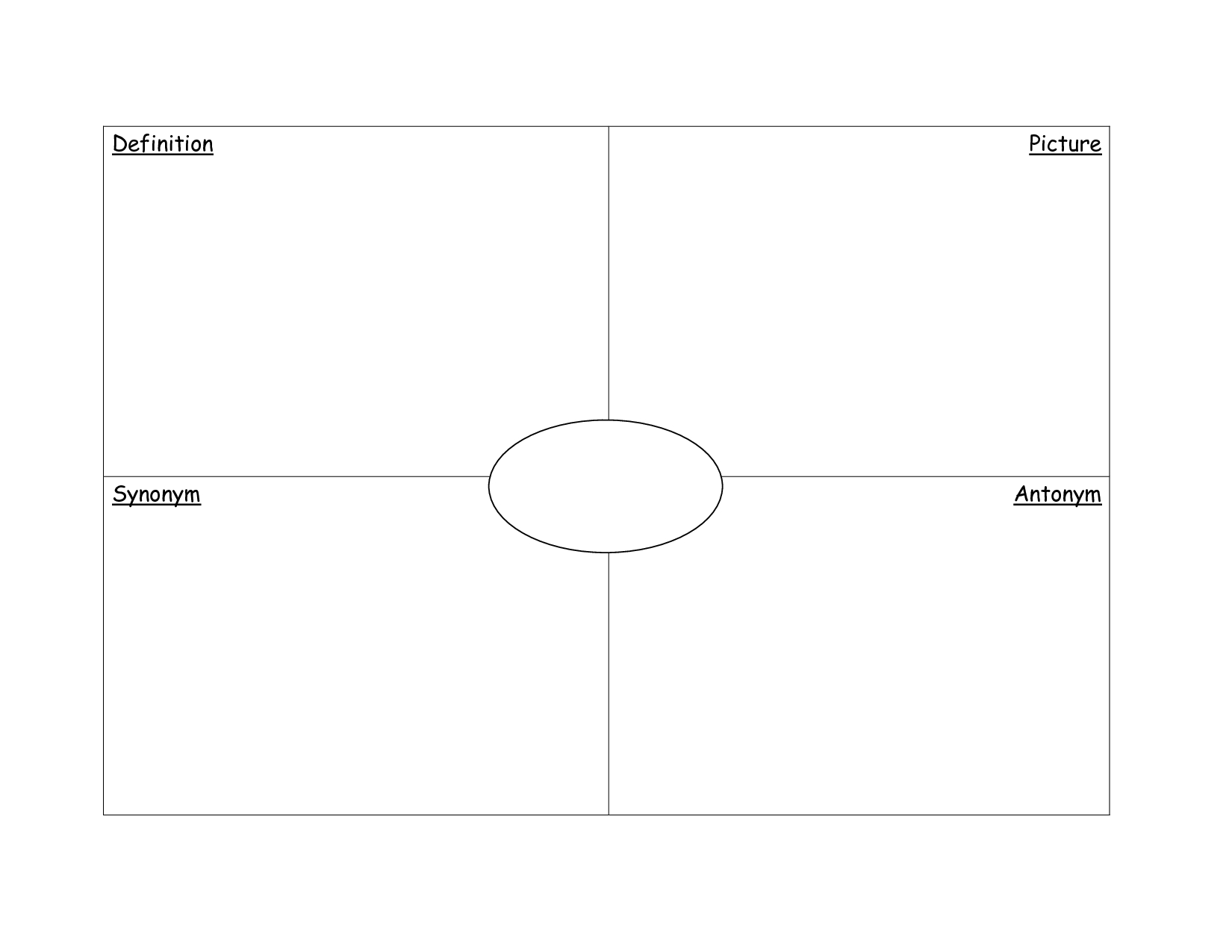 Frayer Model Graphic Organizer Template | Vocabulary Graphic With Blank Frayer Model Template