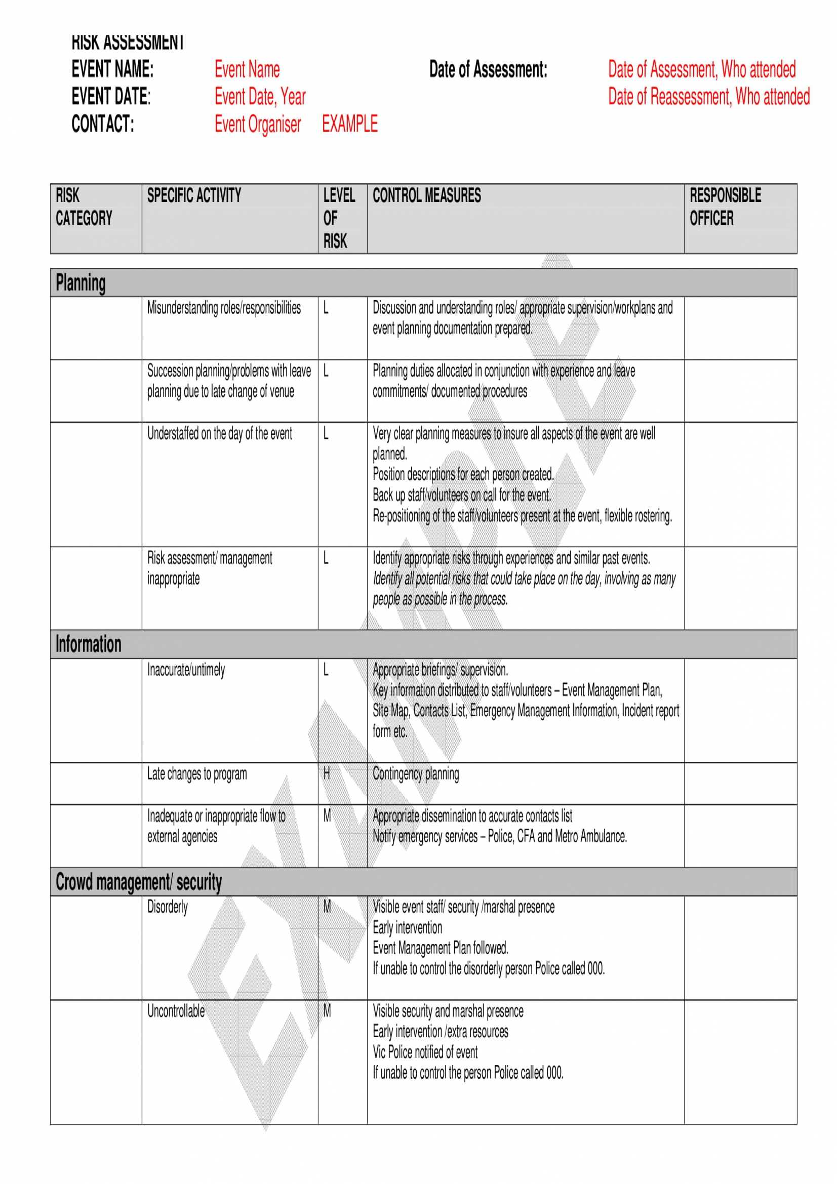 Free 4+ Restaurant Risk Assessment Forms In Pdf | Doc With Regard To Threat Assessment Report Template