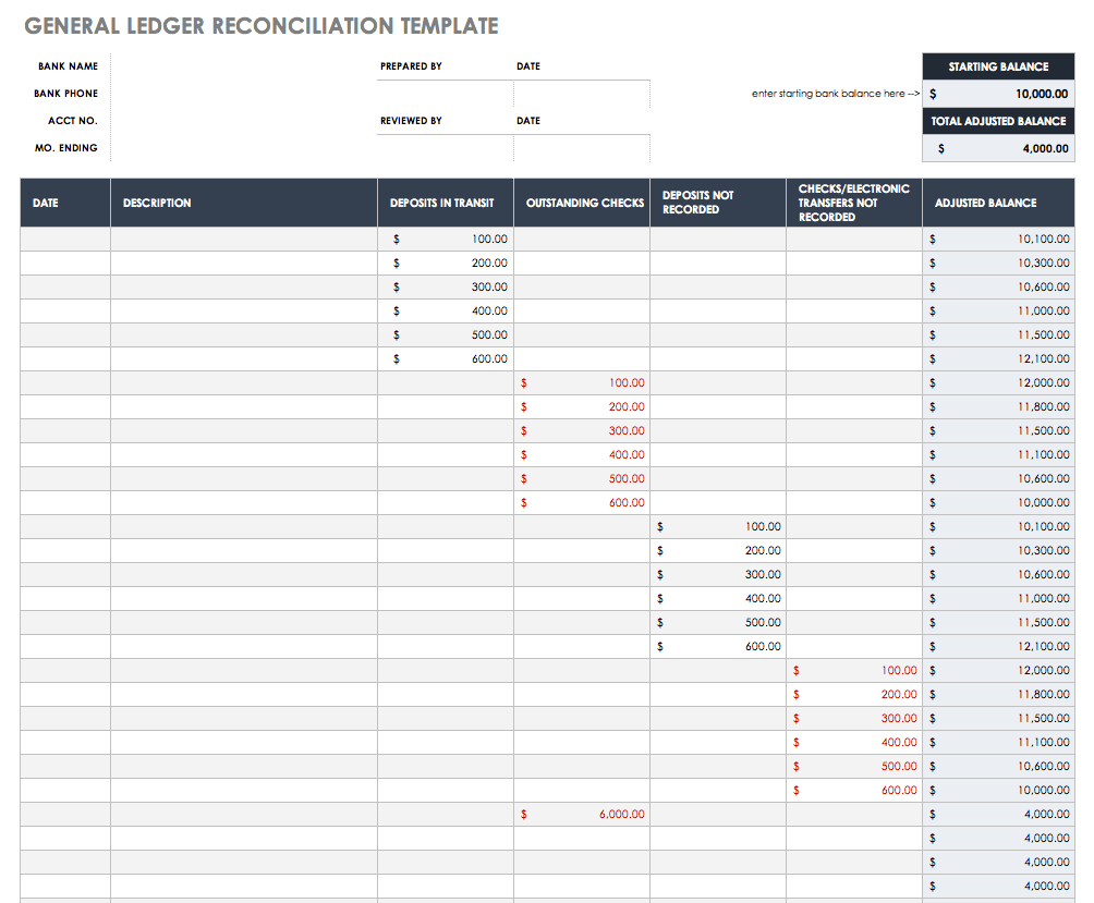 Free Account Reconciliation Templates | Smartsheet With Pertaining To Acquittal Report Template