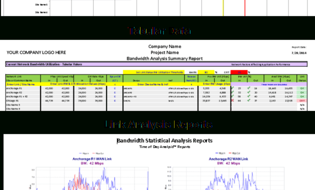 Free Bandwidth Analysis Report Template with Network Analysis Report Template