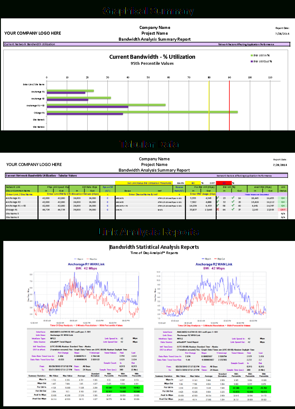 Free Bandwidth Analysis Report Template With Network Analysis Report Template