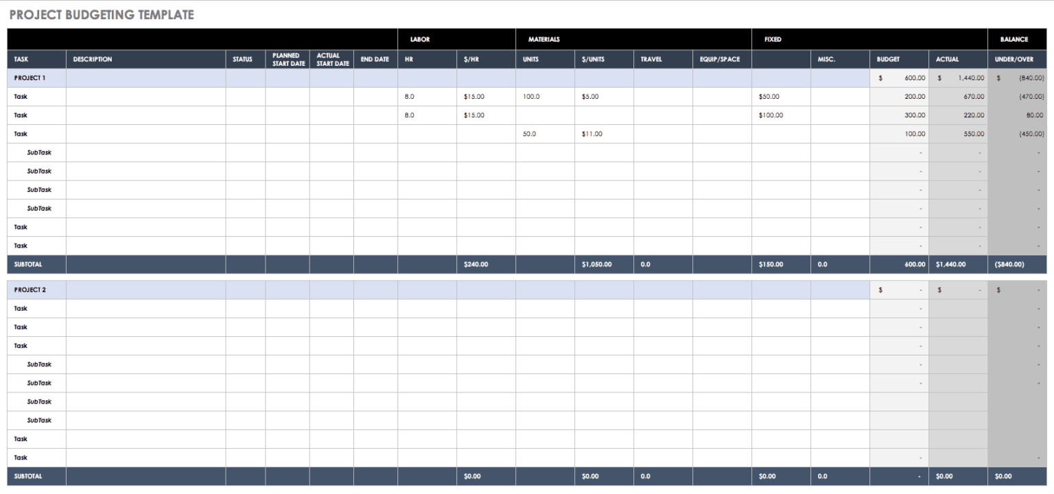 Annual Budget Report Template