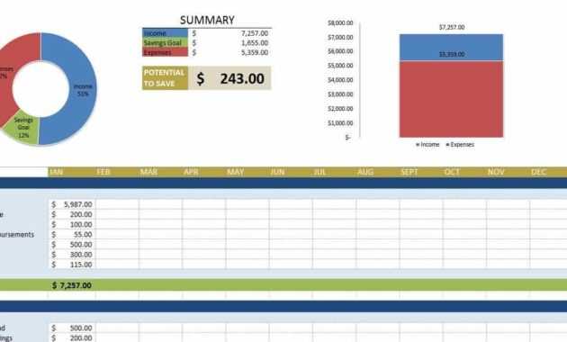 Free Budget Templates In Excel | Smartsheet within Annual Budget Report Template