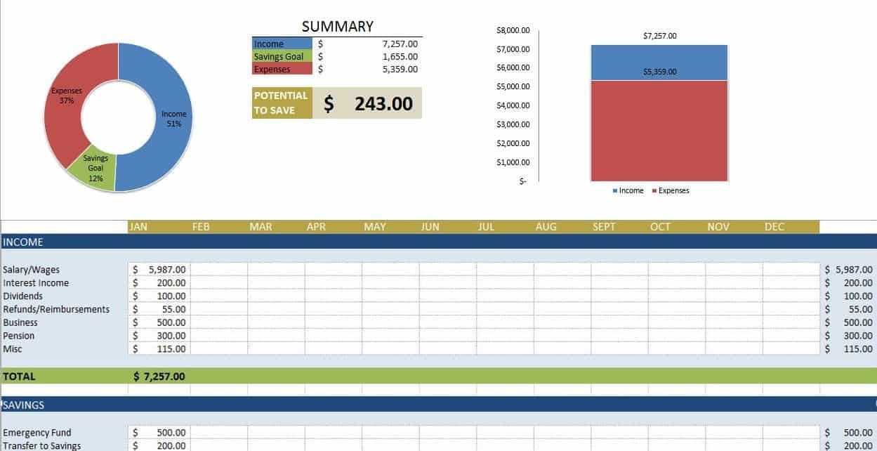 Free Budget Templates In Excel | Smartsheet Within Annual Budget Report Template