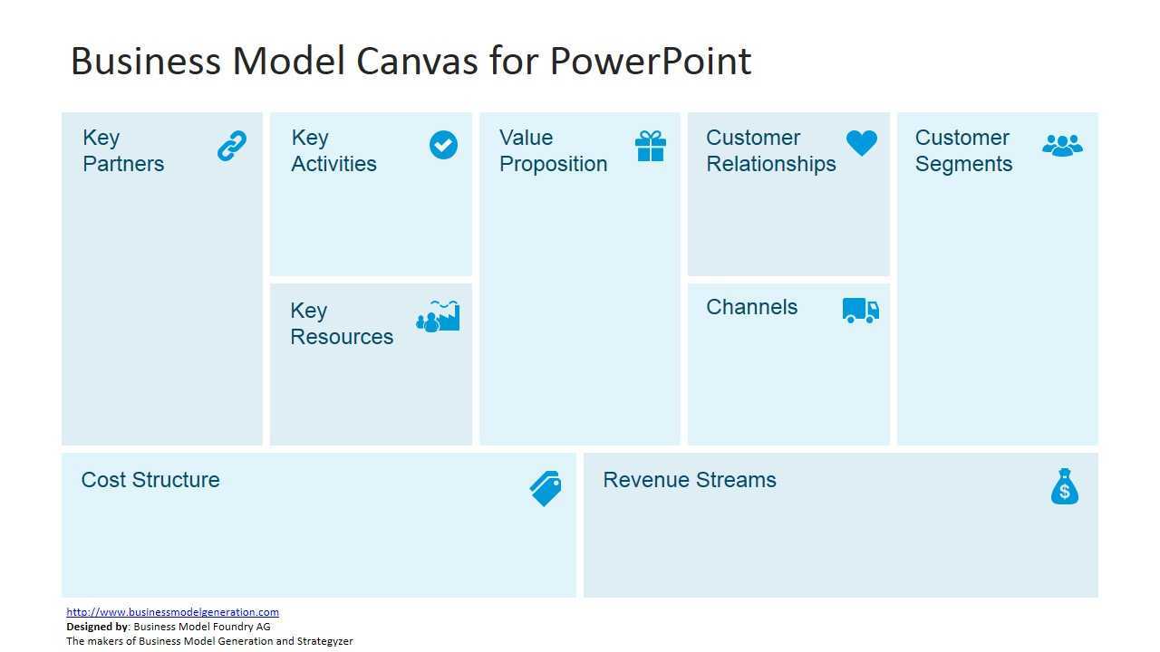 Free Business Model Canvas Template For Powerpoint Inside Business Canvas Word Template