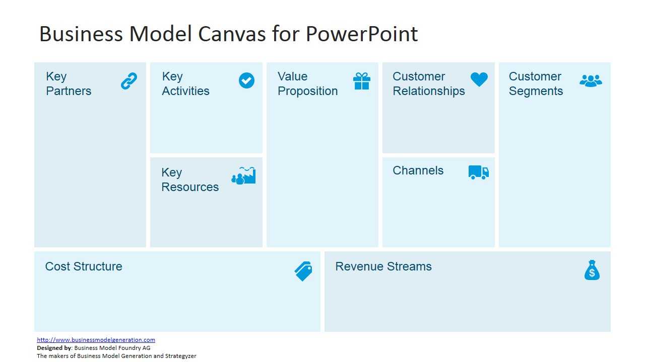 Free Business Model Canvas Template For Powerpoint Regarding Business Model Canvas Template Word