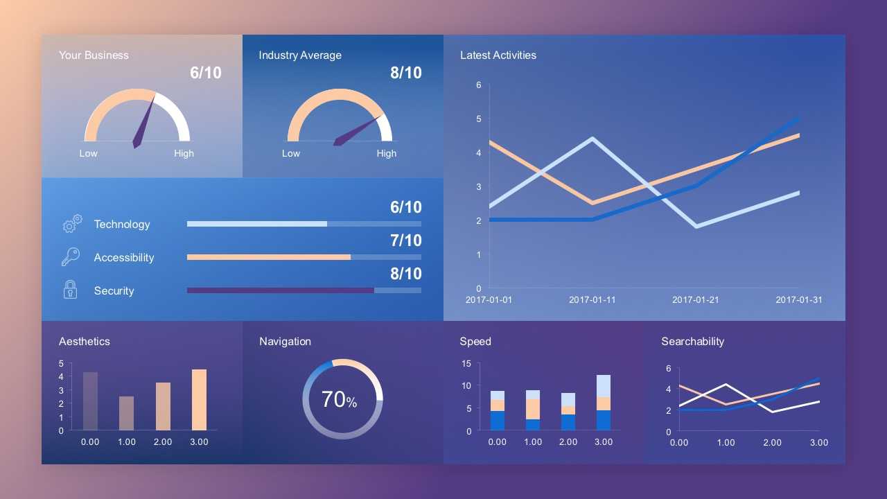 Free Dashboard Concept Slide Throughout Free Powerpoint Dashboard Template