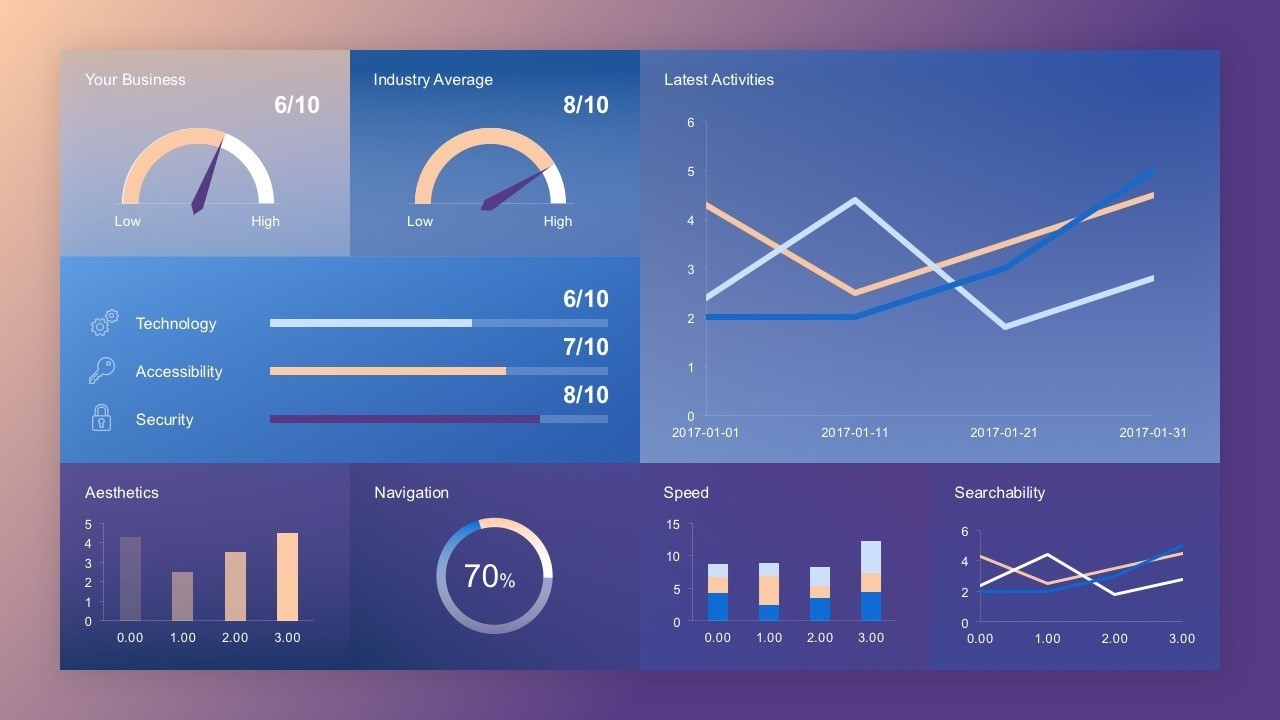 Free Dashboard Concept Slide Within Project Dashboard Template Powerpoint Free