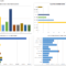 Free Dashboard Templates, Samples, Examples – Smartsheet Throughout Financial Reporting Dashboard Template