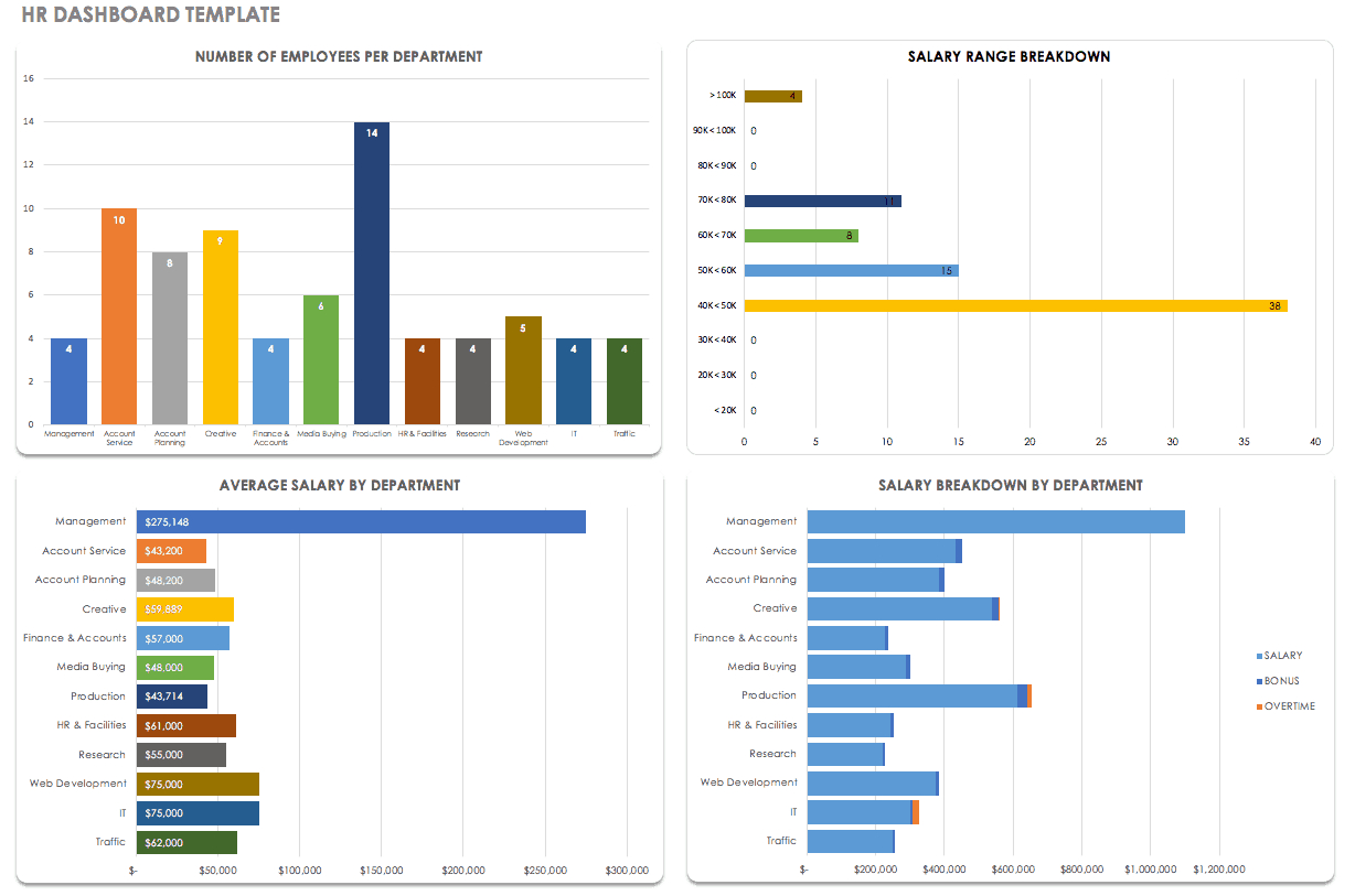 Free Dashboard Templates, Samples, Examples – Smartsheet Throughout Financial Reporting Dashboard Template