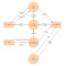 Free Data Flow Diagram Template, Level 0 | Templates In 2019 Intended For Microsoft Word Flowchart Template