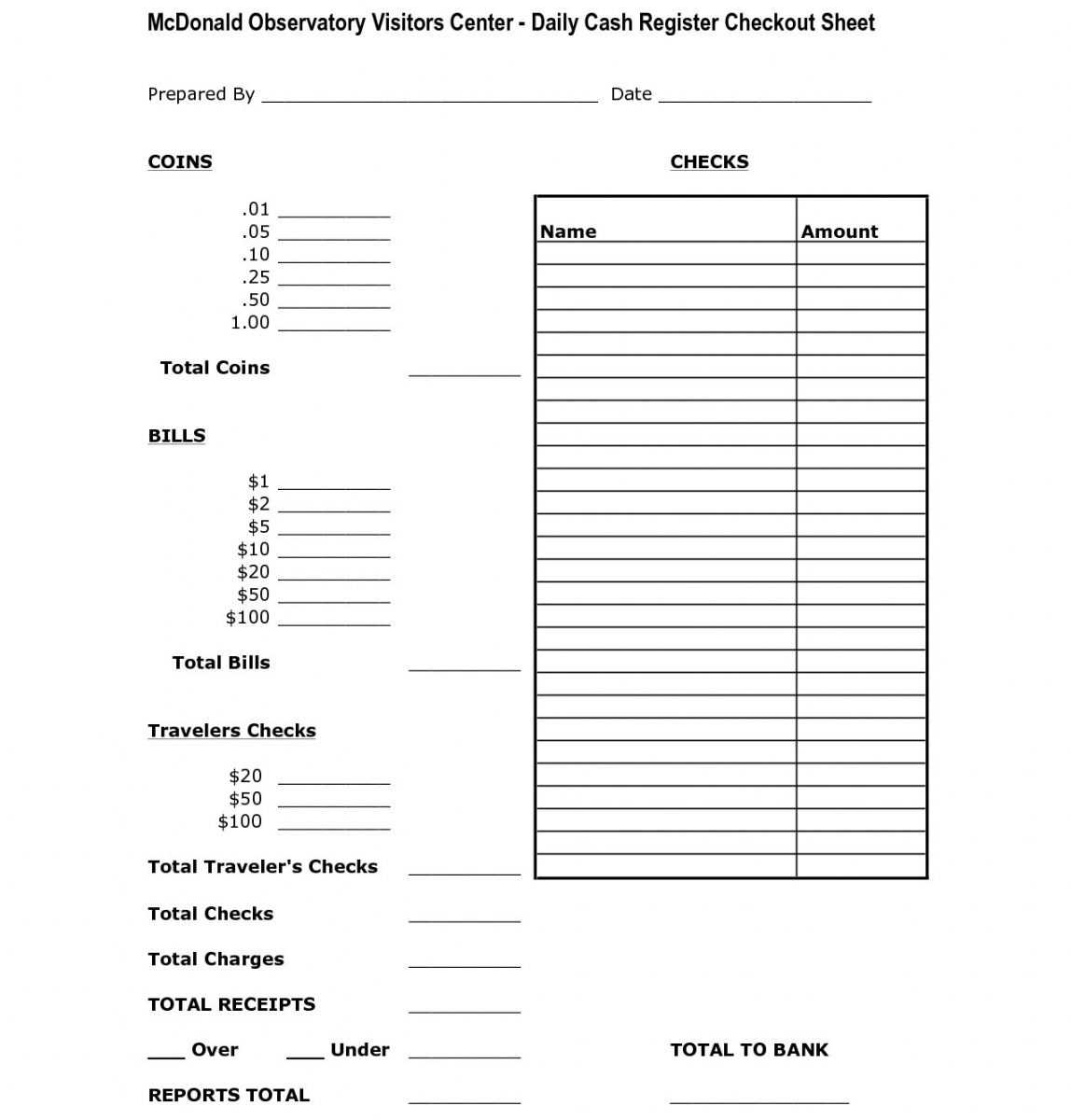 Free End Of Day Cash Register Report Template Professional Regarding End Of Day Cash Register Report Template