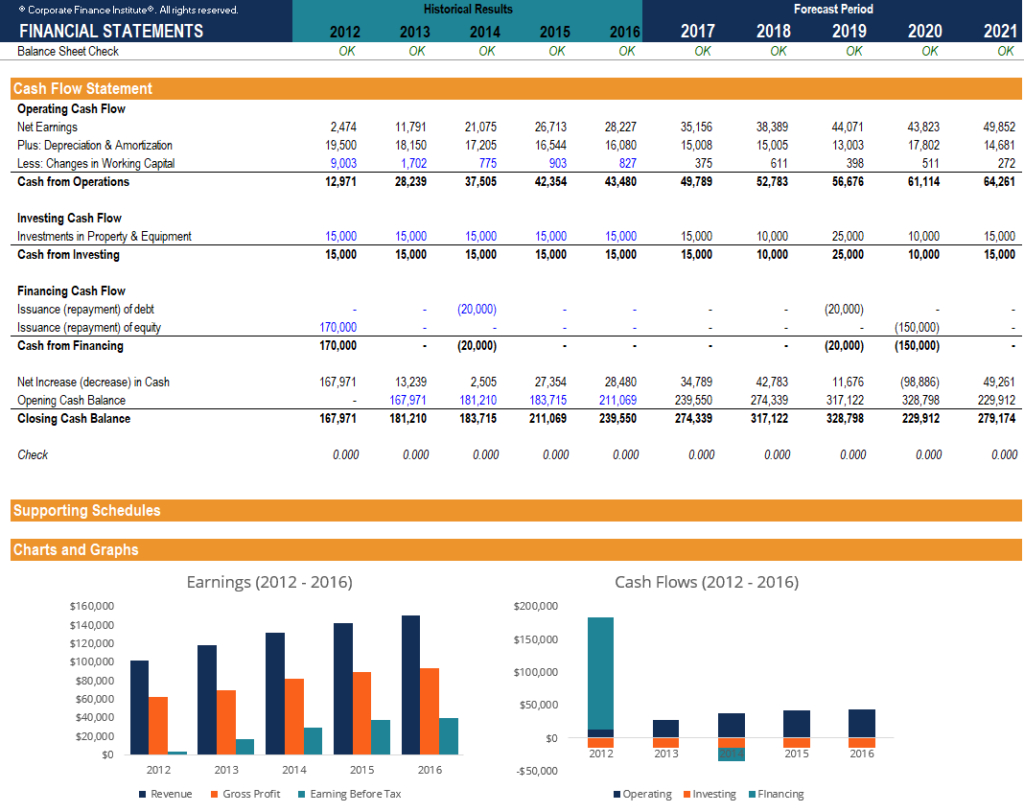 Free Financial Model Template – Download 3 Statement Model Xls Throughout Excel Financial Report Templates