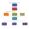 Free Flowchart Template Word – Free Flowchart Template Word With Microsoft Word Flowchart Template