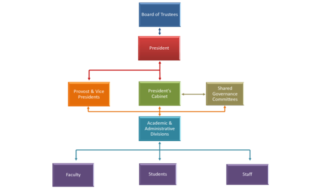 Free Flowchart Template Word - Free Flowchart Template Word with Microsoft Word Flowchart Template
