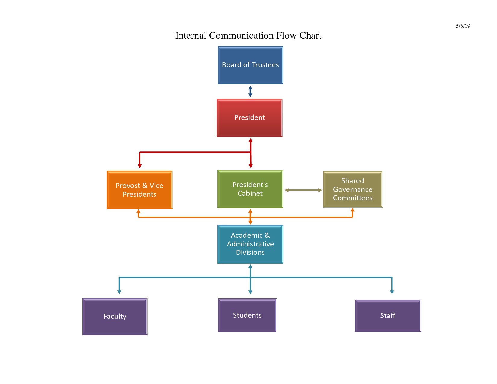 Free Flowchart Template Word – Free Flowchart Template Word With Microsoft Word Flowchart Template