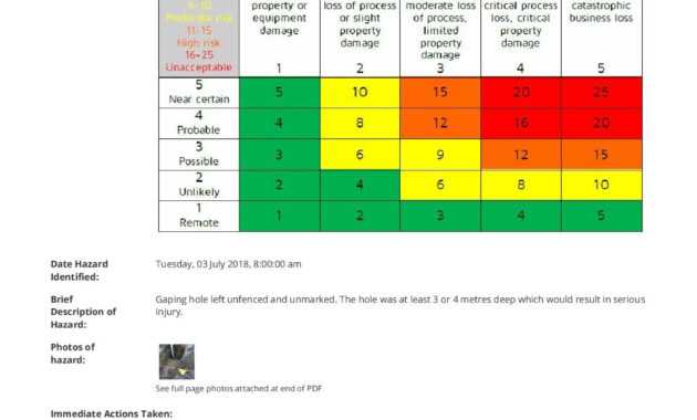 Free Hazard Incident Report Form: Easy-To-Use And Customisable with Hazard Incident Report Form Template