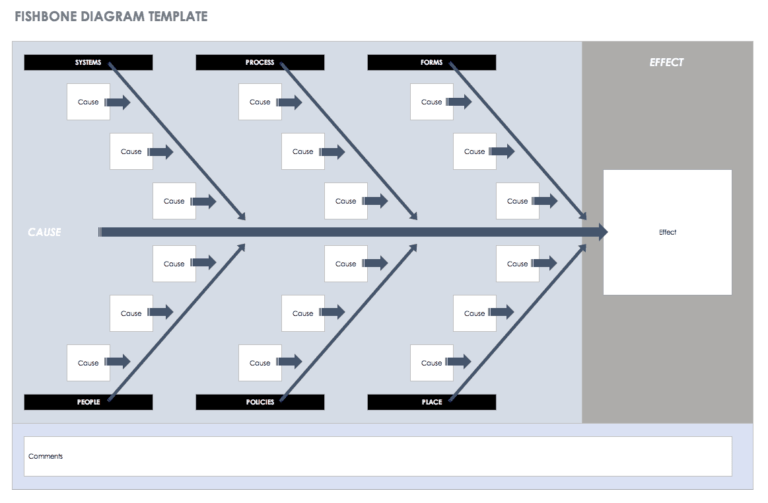 Dmaic Report Template