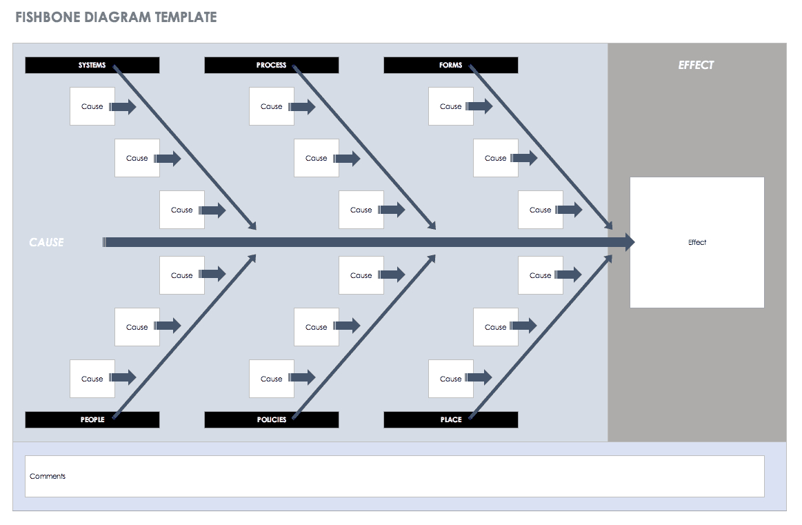 Free Lean Six Sigma Templates | Smartsheet In Dmaic Report Template