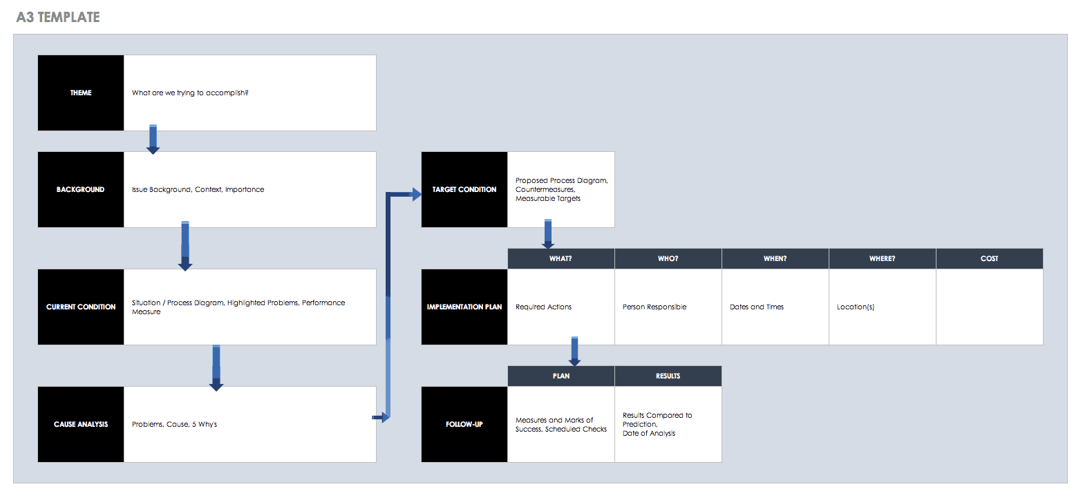 Free Lean Six Sigma Templates | Smartsheet In Dmaic Report Template