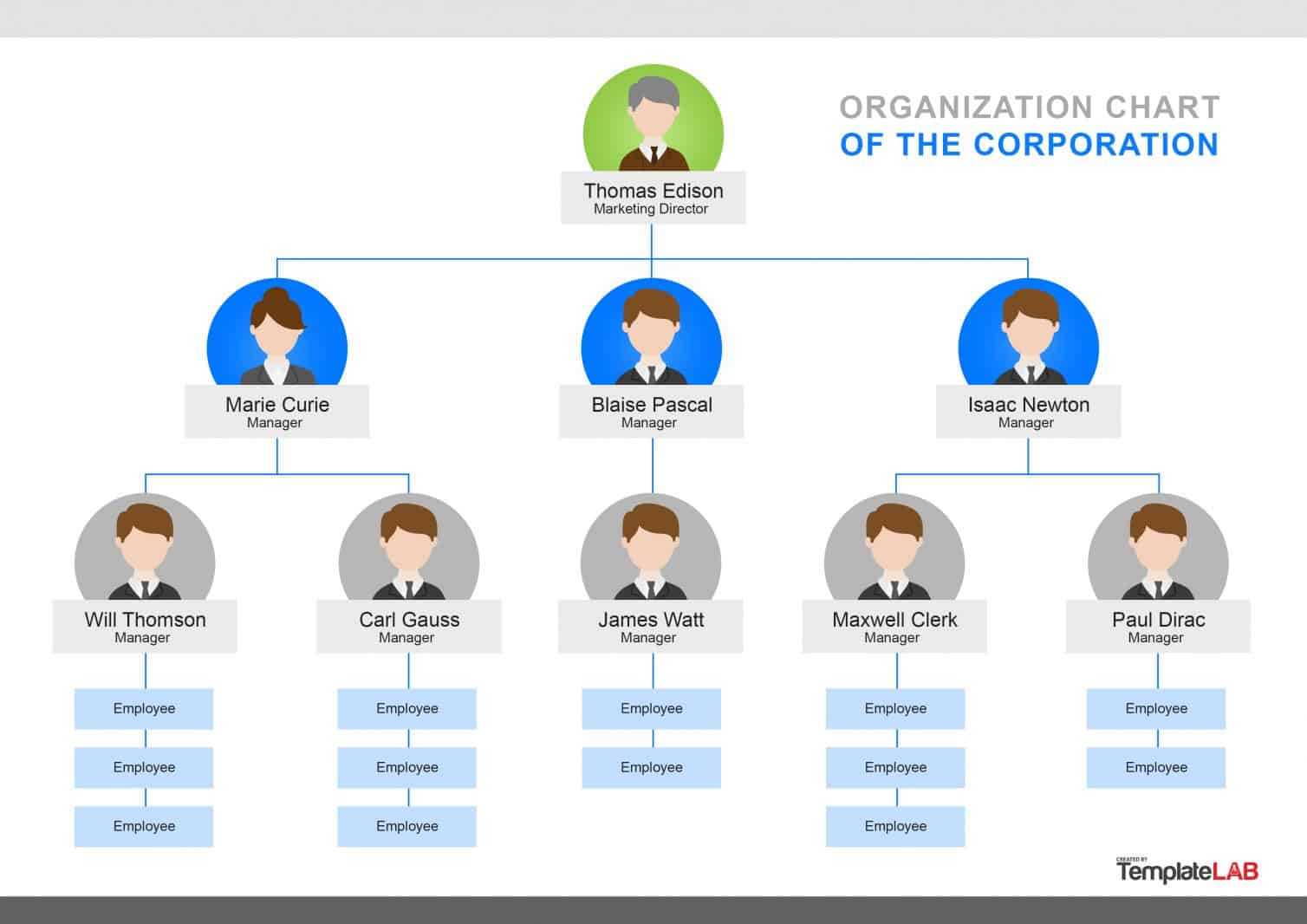 Free Organizational Chart Templates | Template Samples For Organization Chart Template Word