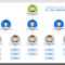 Free Organizational Chart Templates | Template Samples With Organization Chart Template Word